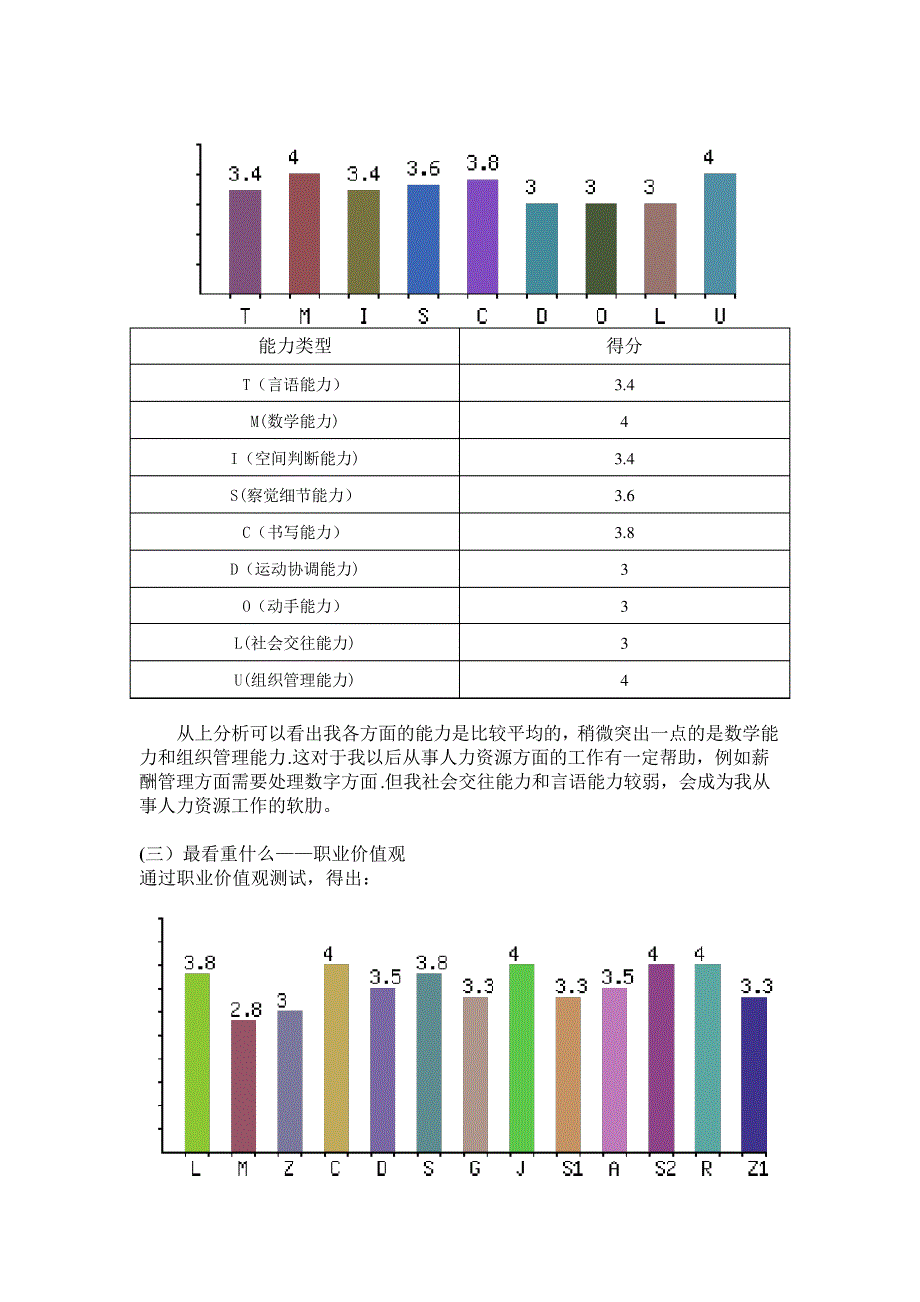 职业生涯规划_3_第3页