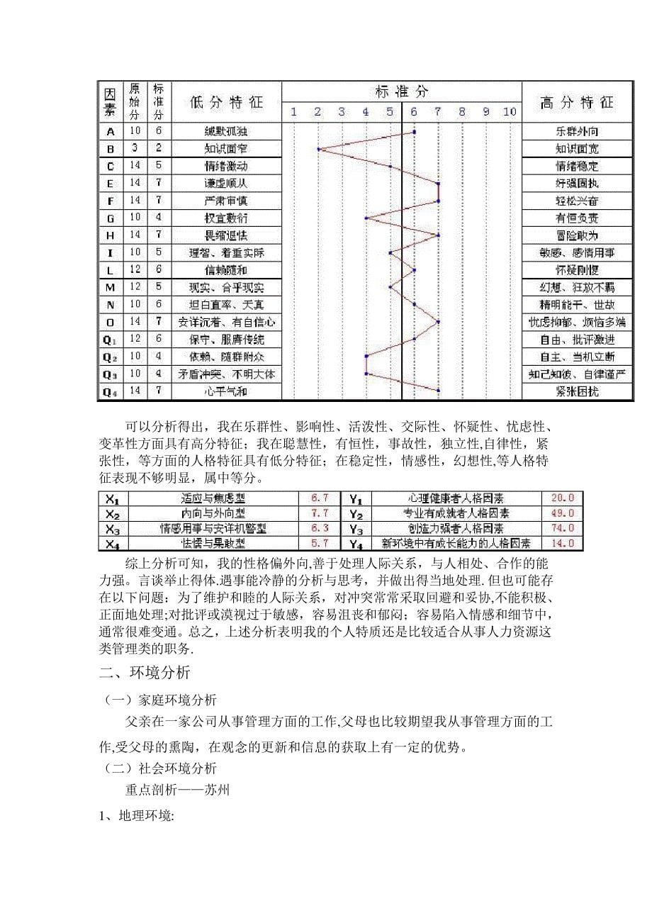 职业生涯规划_3_第5页