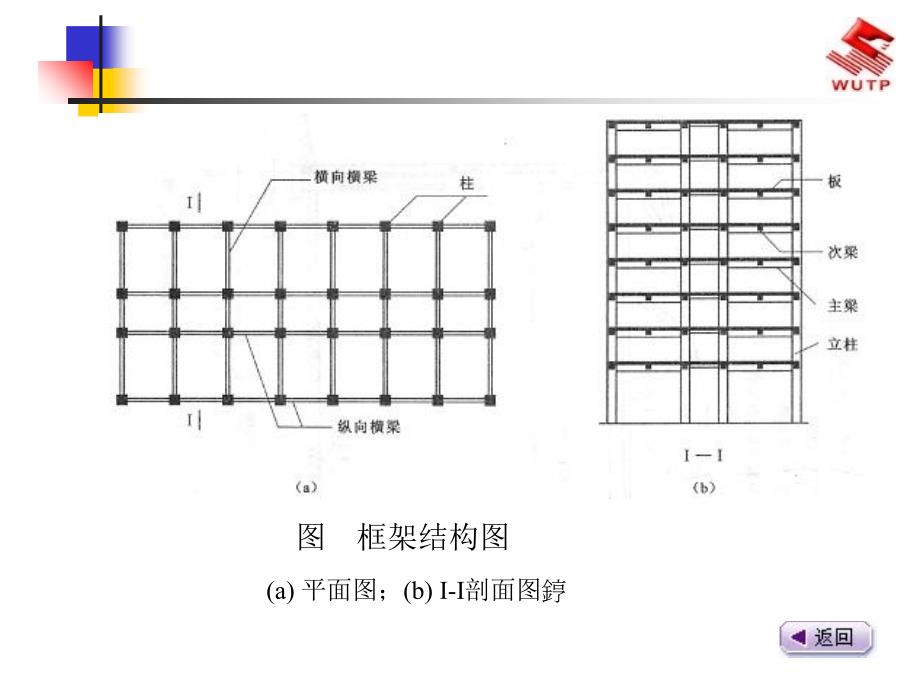 《多层框架结构房屋》PPT课件_第4页