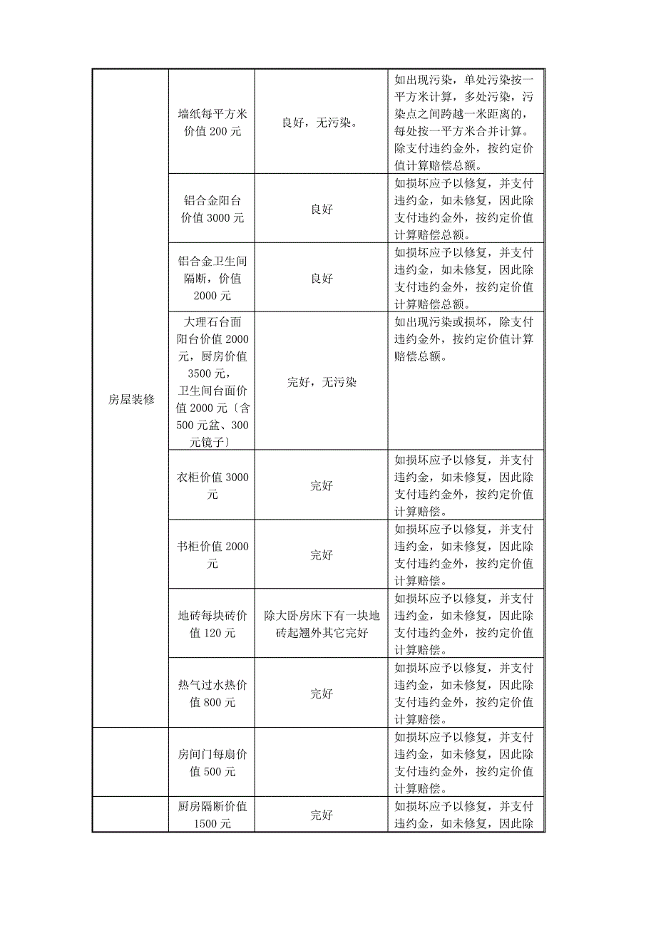 房屋租赁合 同及相关知识_第3页