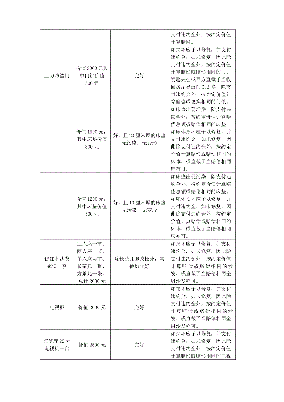 房屋租赁合 同及相关知识_第4页