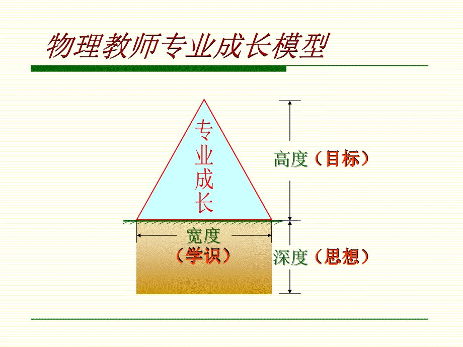 浙江省义乌中学吴加澍_第2页