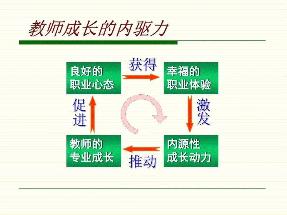 浙江省义乌中学吴加澍_第5页