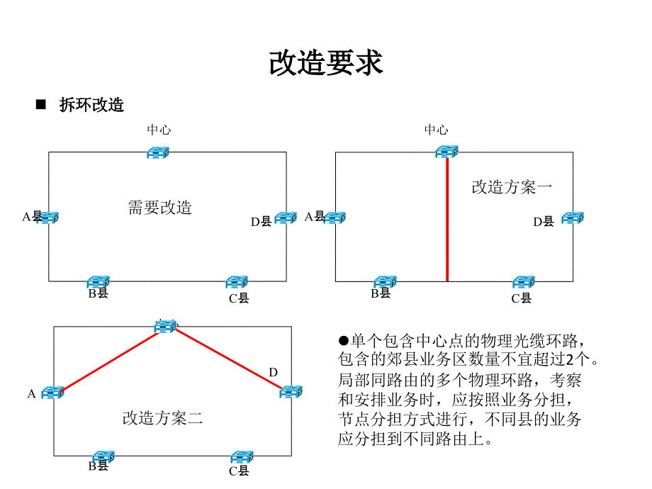 汇聚环应急改造工程启动会议_第4页