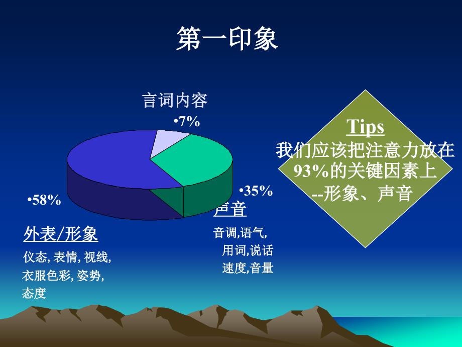 主讲王恩宁教授_第3页