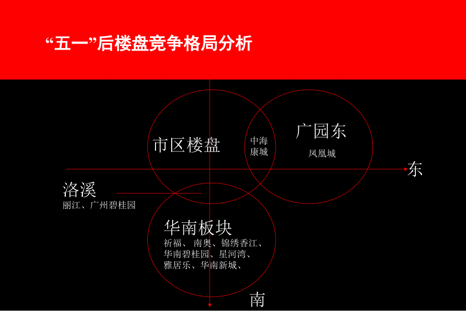 悉尼奥运村二期推广传播建议_第3页