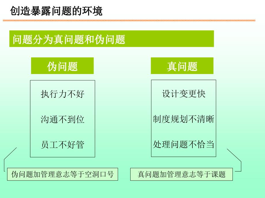 问题分析和解决过程_第2页