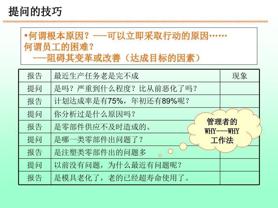 问题分析和解决过程_第5页