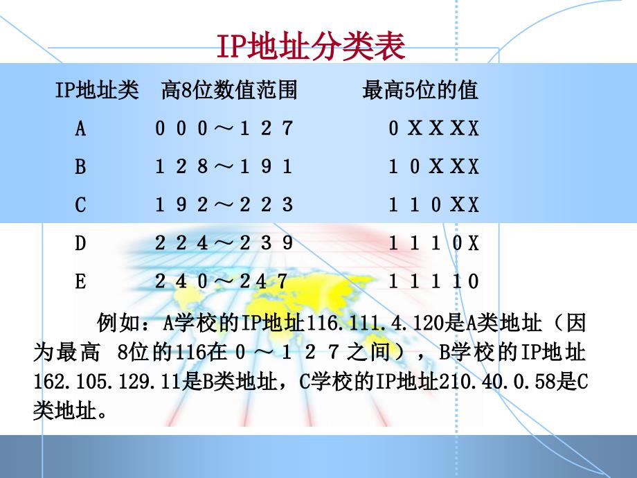 IP划分在综合布线中的应用.ppt_第4页