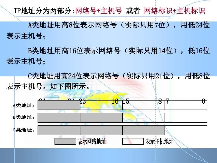 IP划分在综合布线中的应用.ppt_第5页