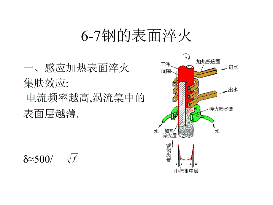 钢的热处理专题教学PPT_第2页