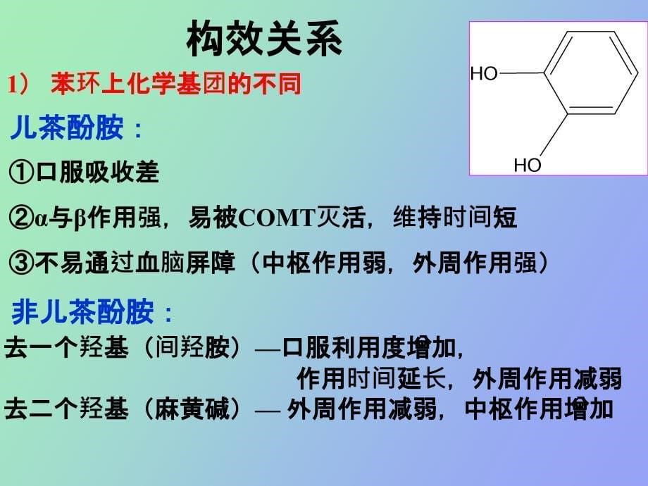 肾上腺素受体激动药和阻断药_第5页