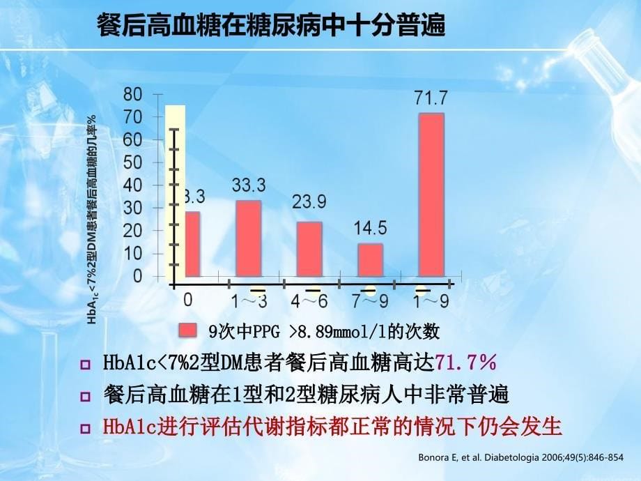 血糖控制个体化达＿培训_第5页