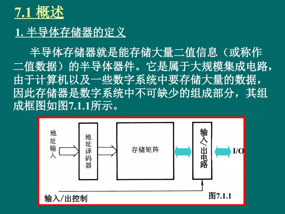 数字电子技术基础：第七章 半导体存储器_第4页