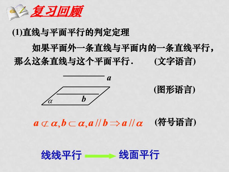 高中数学平面与平面平行的判定和性质课件人教新课标B版必修2_第2页