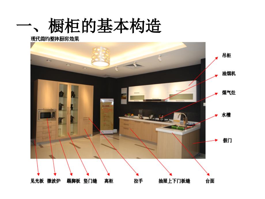 橱柜基础知识培训资料-橱柜分类和结构.ppt_第3页