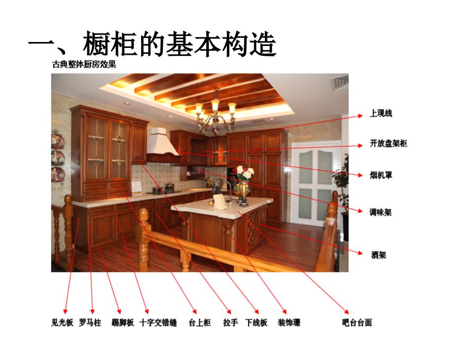 橱柜基础知识培训资料-橱柜分类和结构.ppt_第4页