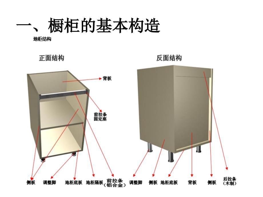 橱柜基础知识培训资料-橱柜分类和结构.ppt_第5页