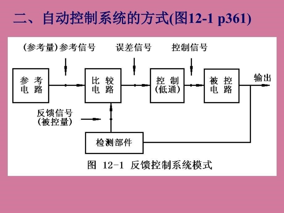 通信电路原理第12章ppt课件_第5页