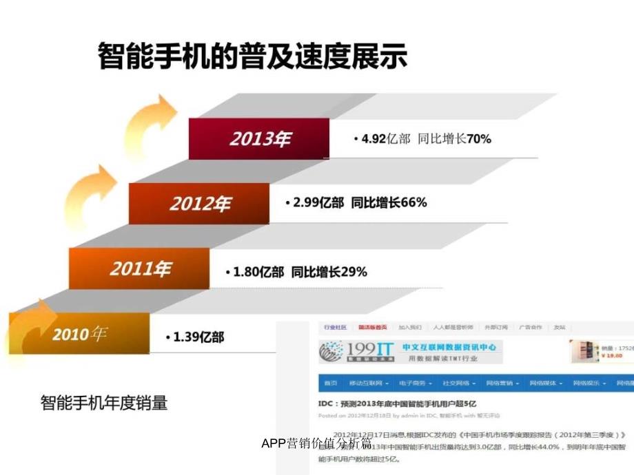 APP营销价值分析篇课件_第2页