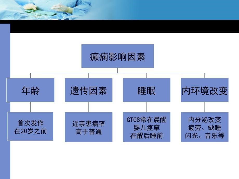 癫痫护理查房.ppt_第5页