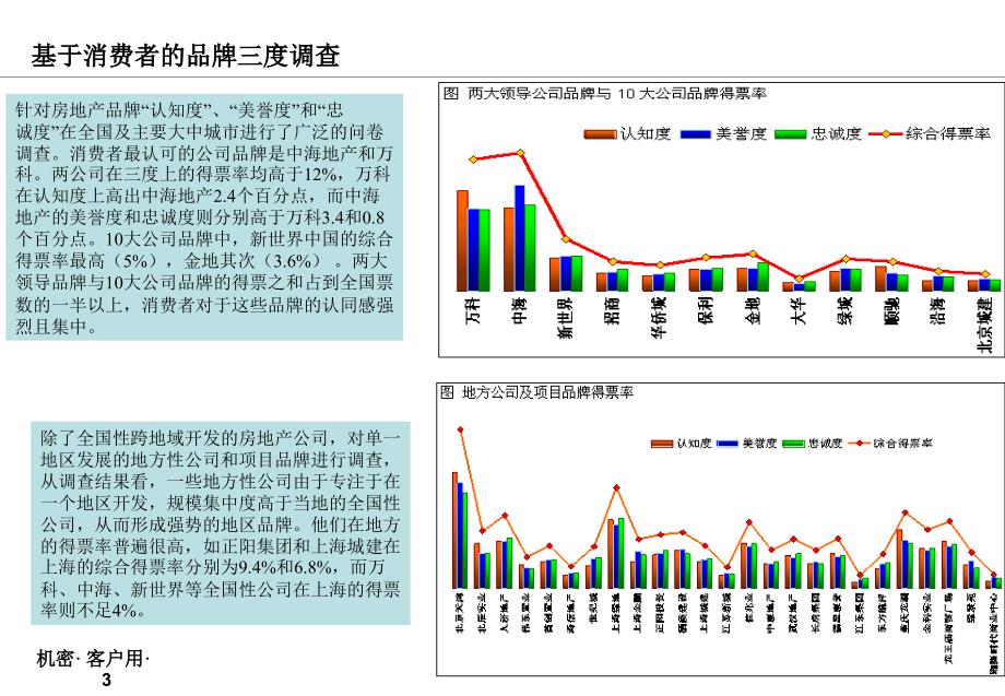 万科房地产行业标杆企业品牌建设研究43页_第4页