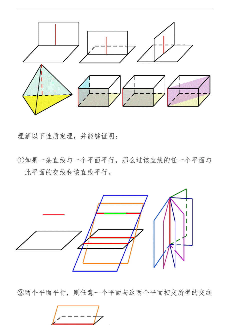 立体几何-点线面位置关系+线面位置关系-定理+图_第3页