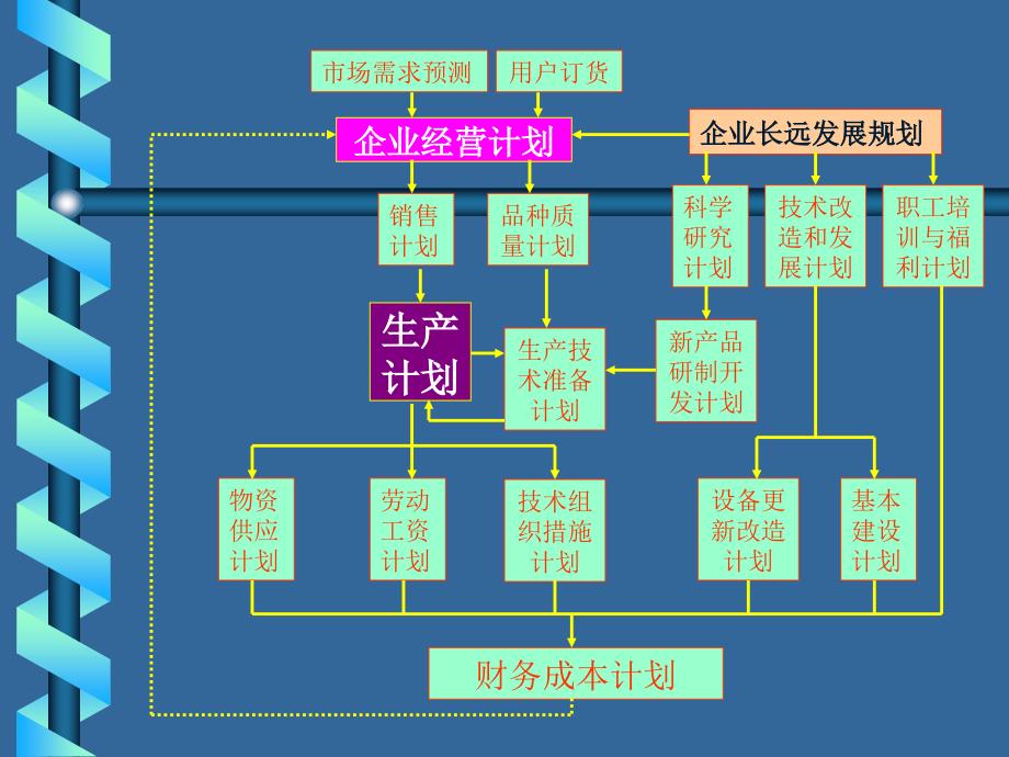 《生产总体计划》PPT课件_第3页