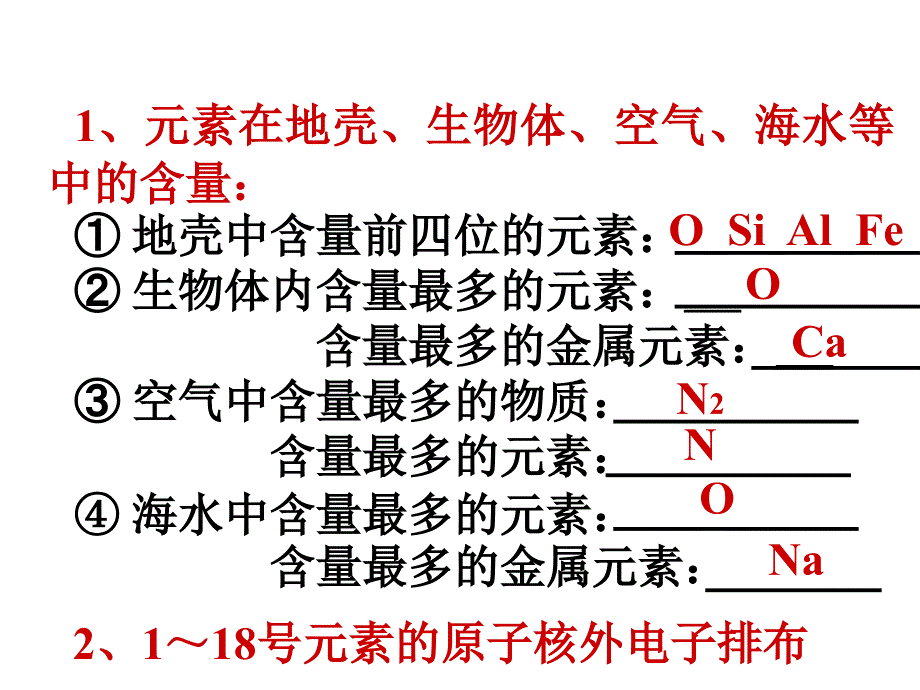 中考化学专题复习课件推断题详细突破口_第3页