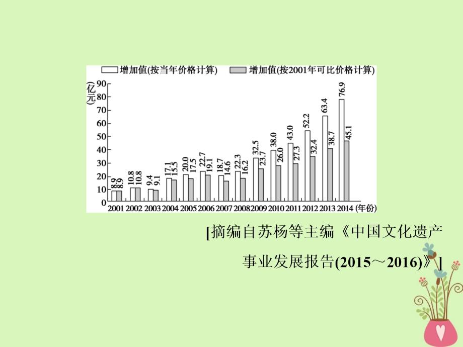 高考语文一轮总复习第五部分语言文字运用8专题七图文表文转换课件_第4页