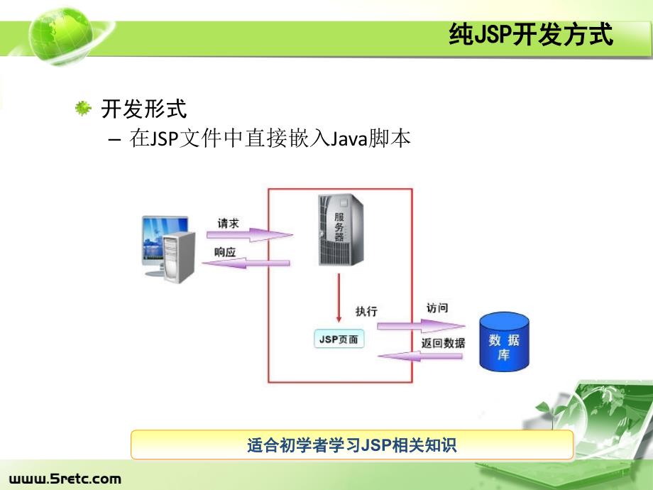 计算机软件及应用Struts初体验_第4页