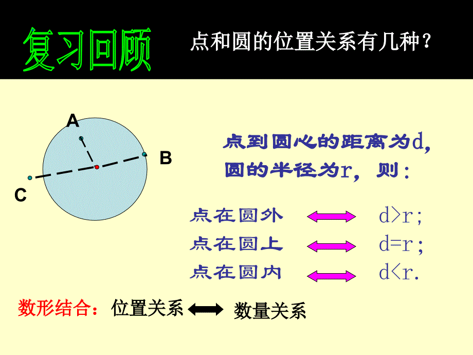 直线与圆的位置关系省级获奖_第2页