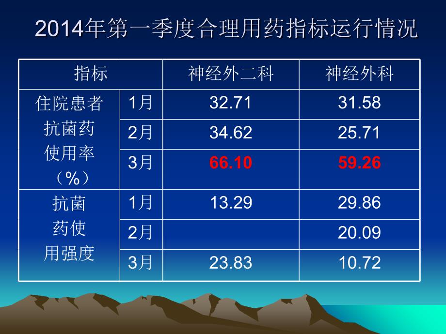 最新：神经外科合理用药培训文档资料_第4页