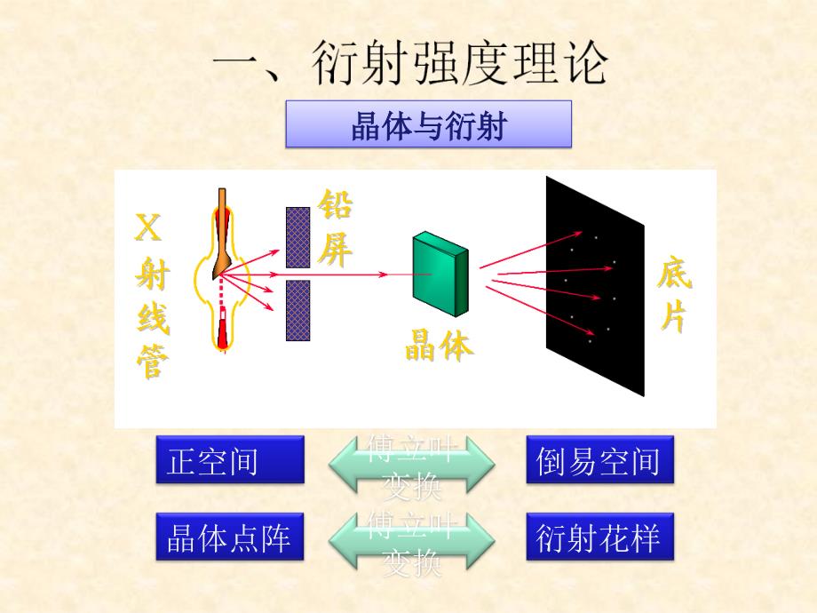 Rietveld精修与GSAS_第3页