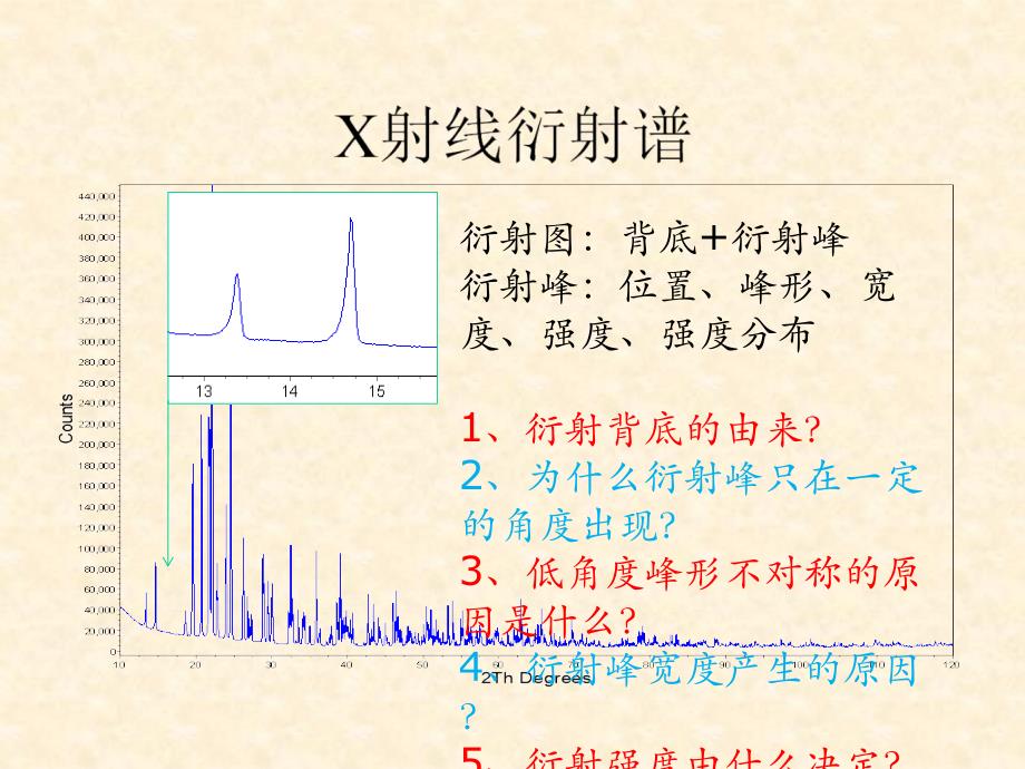 Rietveld精修与GSAS_第4页