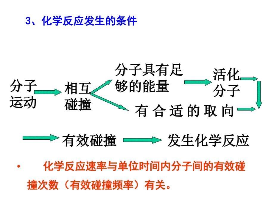 回忆化学反应的碰撞理论_第5页