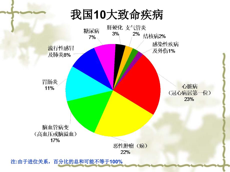 广州科普健康中心_第4页