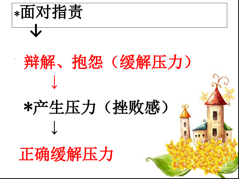 小学五年级心理健康教育课_第4页