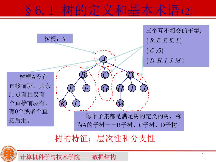 第6章树和二叉树_第4页