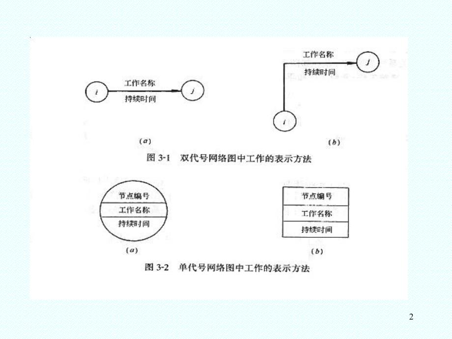 第三章-网络2-1(概念及时参计算)_第2页