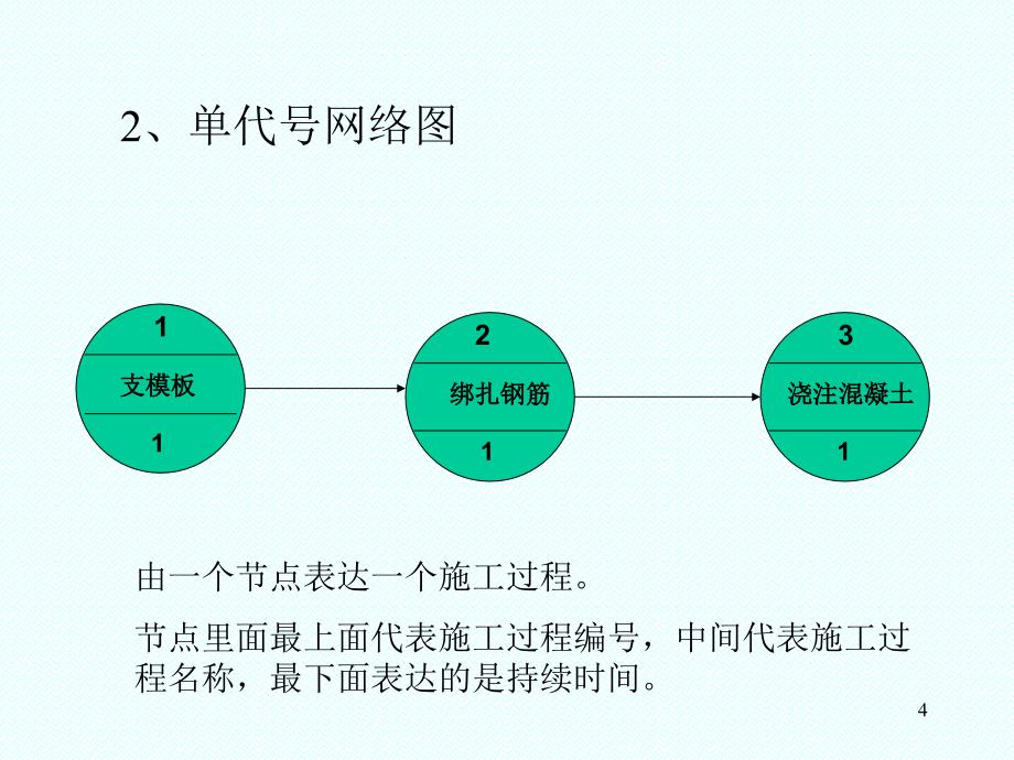 第三章-网络2-1(概念及时参计算)_第4页