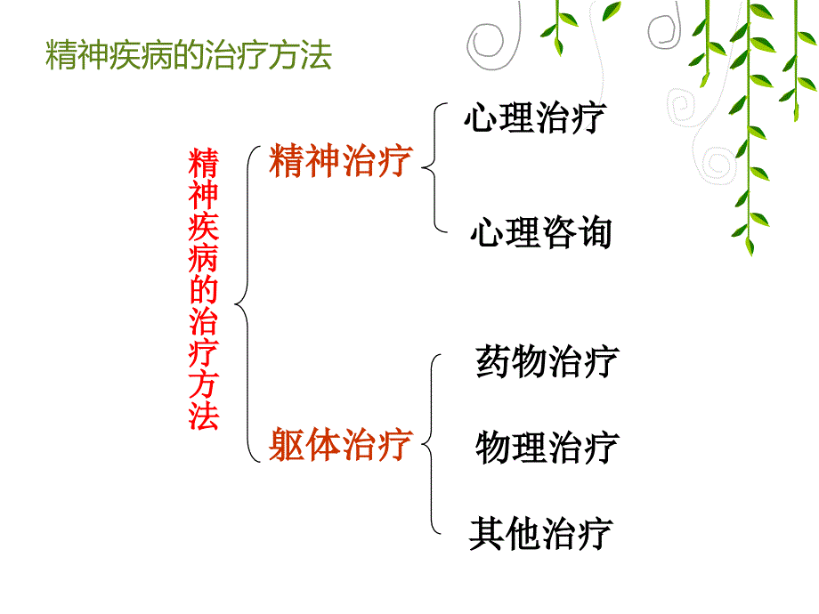 精神科治疗的观察与护理.ppt_第4页