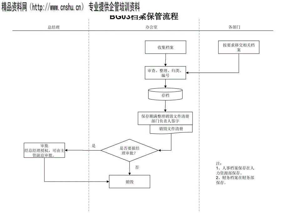 BG03档案保管流程分析_第2页