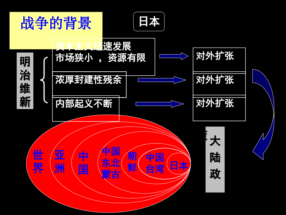 甲午中日战争和八国联军侵华2_第3页