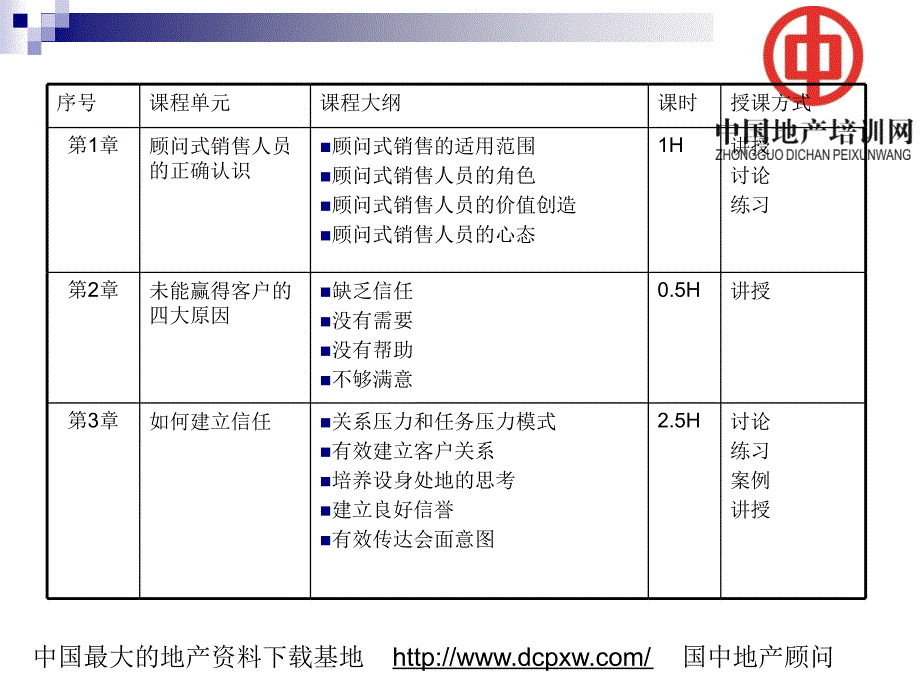 面对面顾问式销售(祁中灵)_第2页