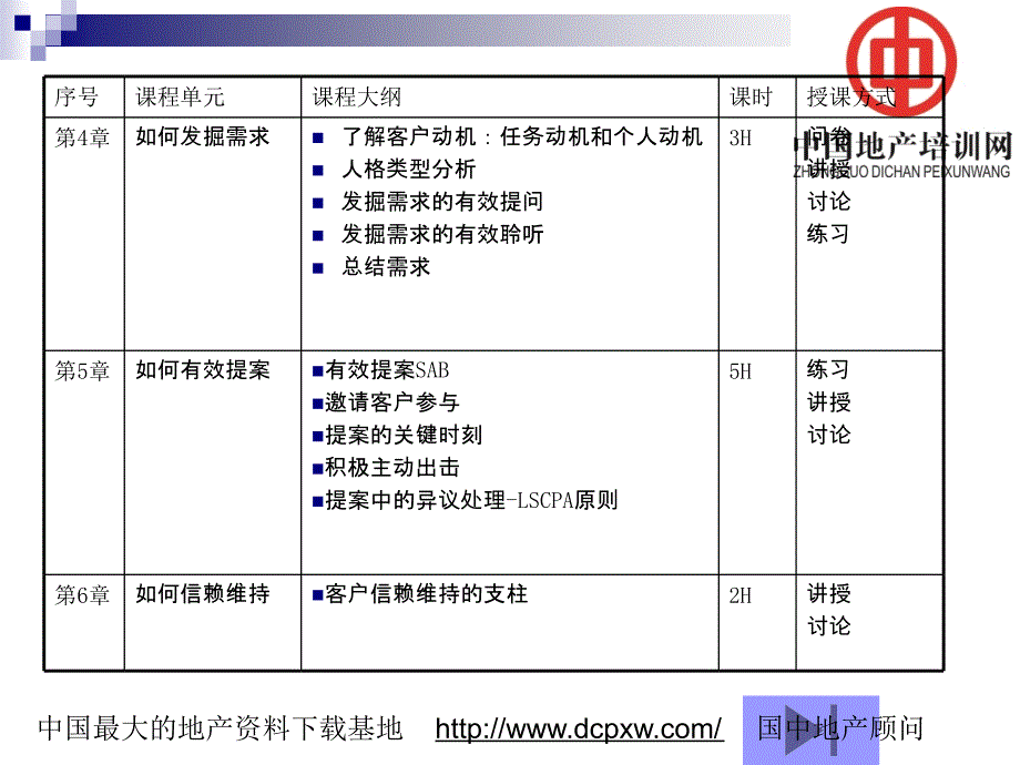 面对面顾问式销售(祁中灵)_第3页