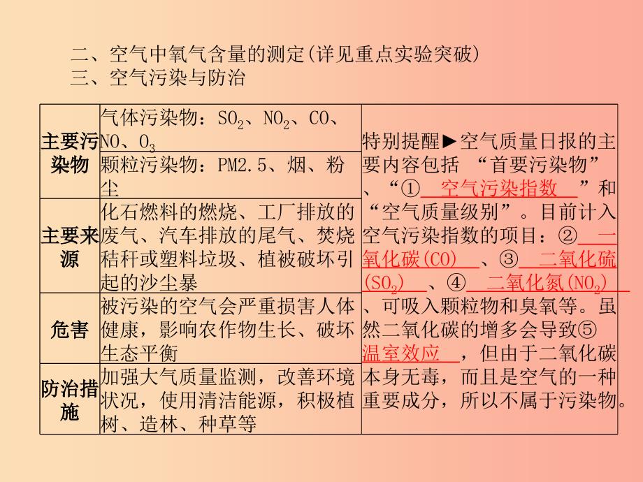 安徽专版2019中考化学总复习第一部分系统复习成绩基石第二单元我们周围的空气课件新人教版.ppt_第4页