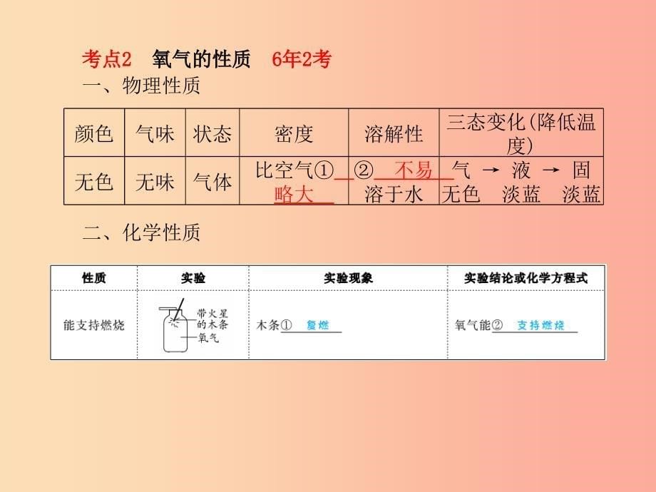 安徽专版2019中考化学总复习第一部分系统复习成绩基石第二单元我们周围的空气课件新人教版.ppt_第5页