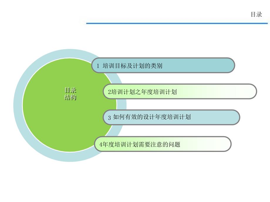 企业培训与指导计划7192350800管理培训资料_第2页