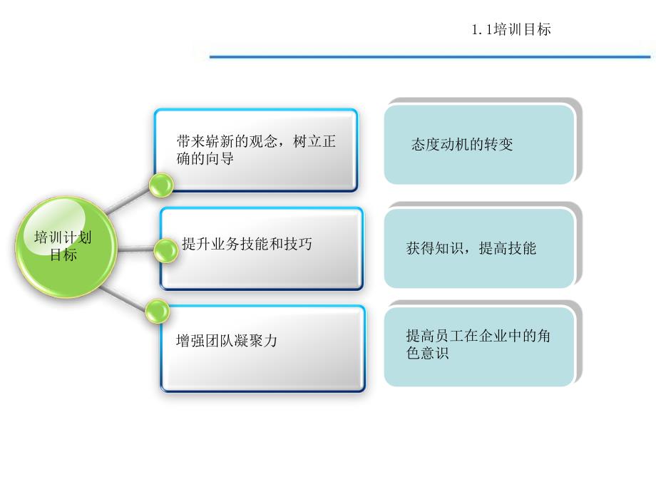 企业培训与指导计划7192350800管理培训资料_第4页